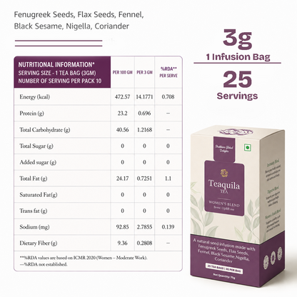 Brew-tiful Me Seed Tea for PCOS & Painful Periods